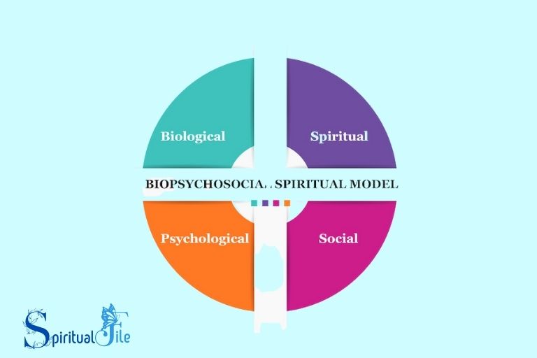 Biopsychosocial Spiritual Assessment Example