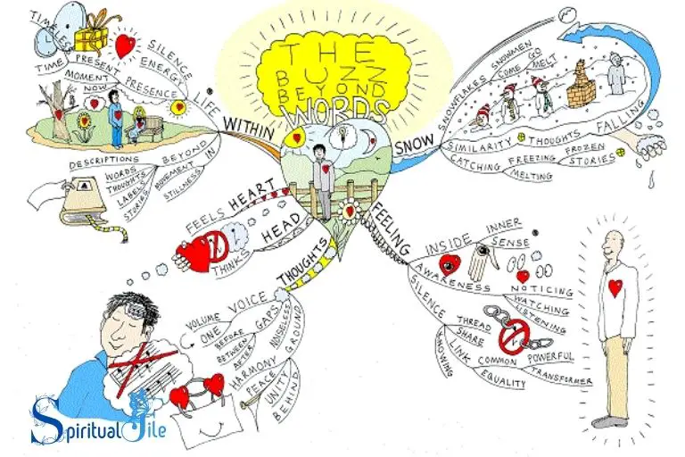 Spiritual Life Map Example