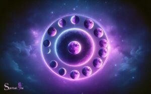 Purple Moon Cycle Spiritual Meaning: Explain!